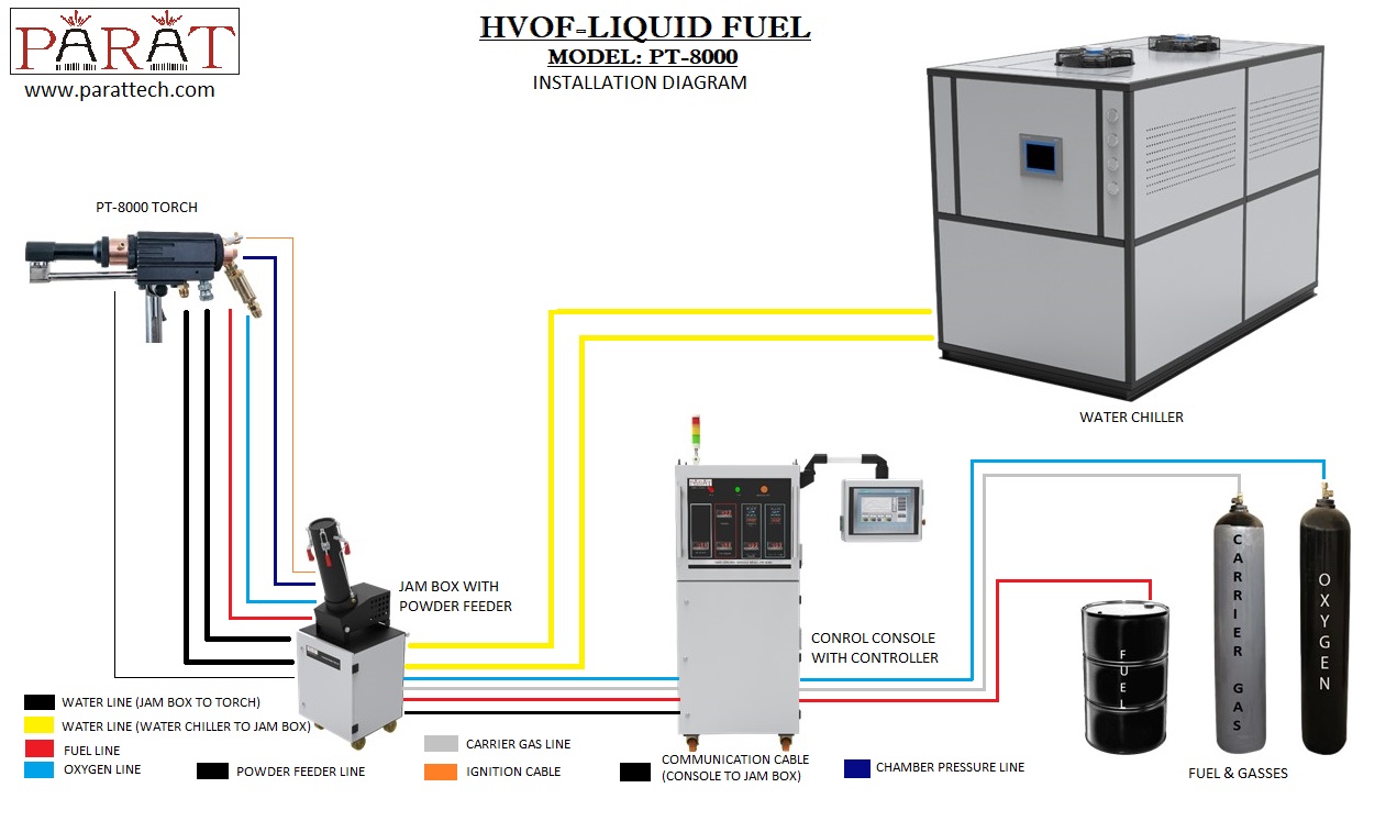 Liquid Fuel